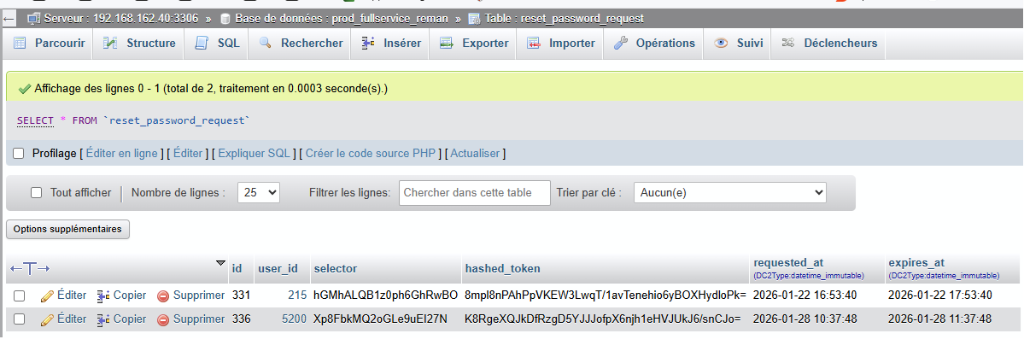 Table reset_password_request en base de données